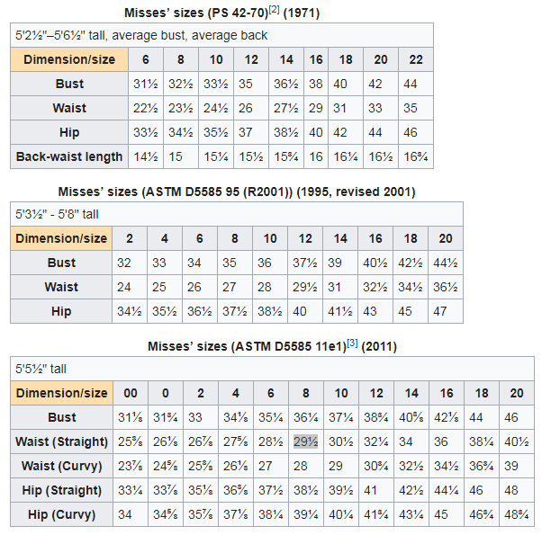 2018-03-28_2007_-_Waist_got_bigger_by_6_inch_in_past_40_years